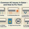 Most Common AC Issues in Qatar – and How to fix Them